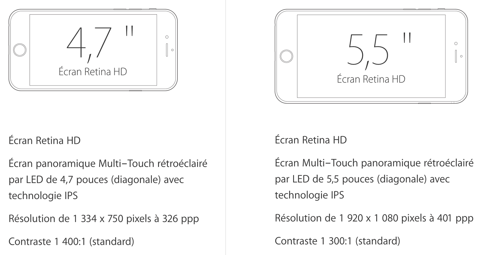 iphone-6-iphone-6-Plus-caracteristiques