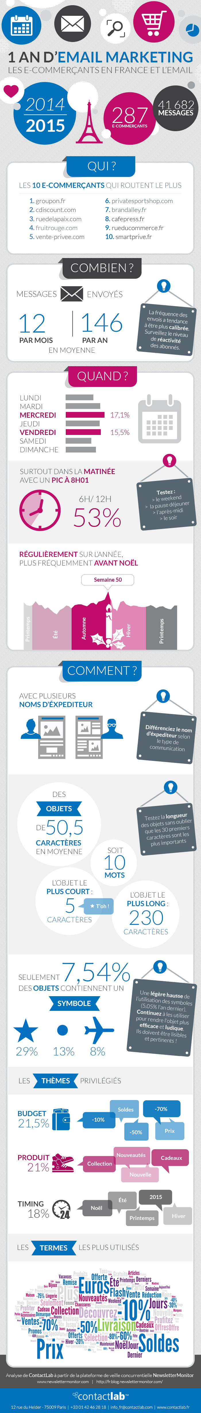 email-marketing-france-2015